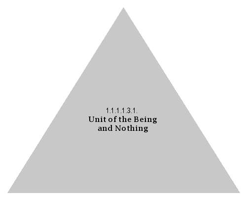Unit of the Being and Nothing