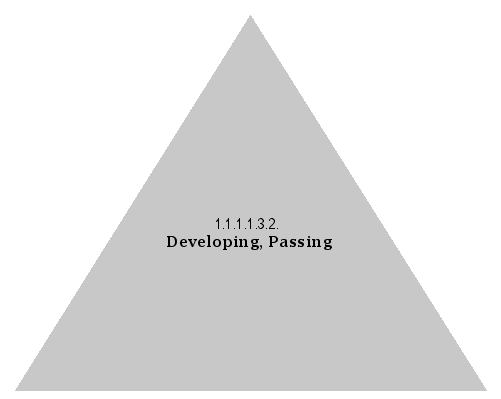 Developing, Passing