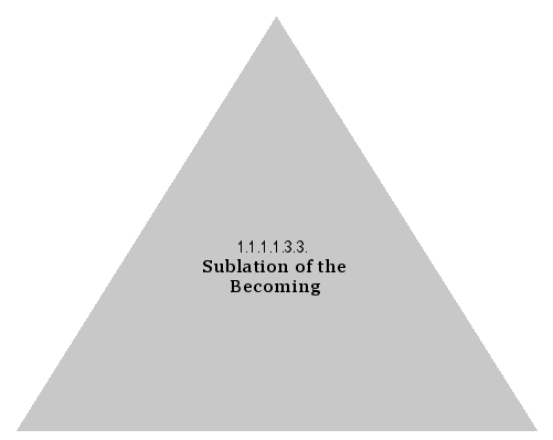 Sublation of the Becoming