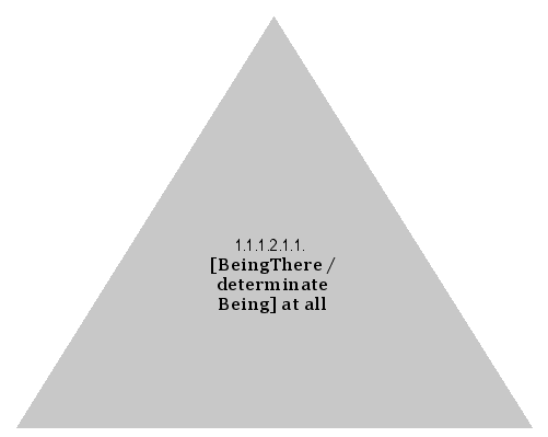 [BeingThere / determinate Being] at all