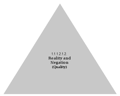 Reality and Negation (Quality)
