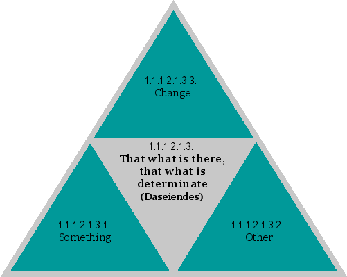 That what is there, that what is determinate (Daseiendes)