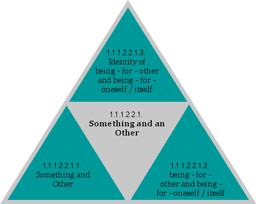 Something and an Other