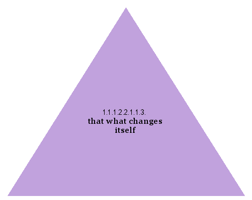 that what changes itself