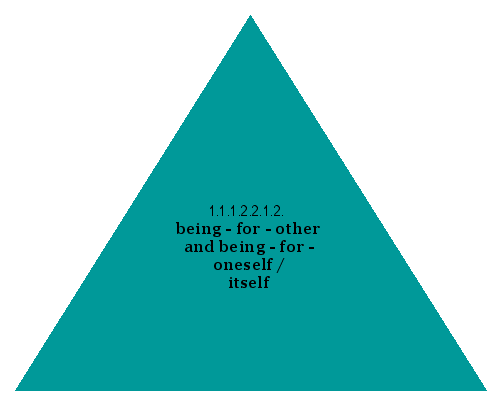 being-for-other and being-for-oneself/itself