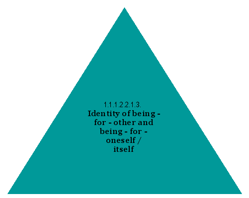 Identity of being-for-other and being-for-oneself/itself