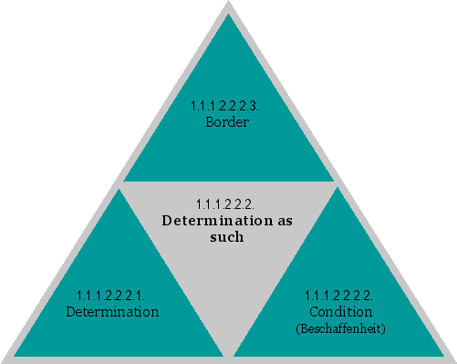 Determination as such