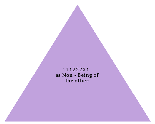as Non-Being of the other