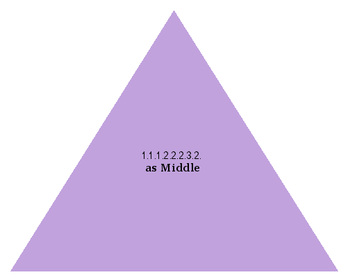 as Middle