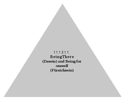 BeingThere (Dasein) and Being for oneself (Fürsichsein)