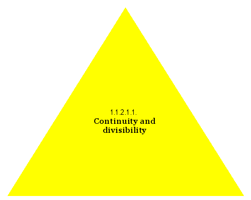 Continuity and divisibility