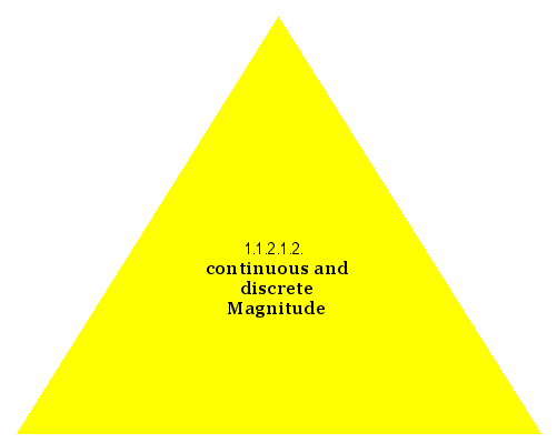 continuous and discrete Magnitude