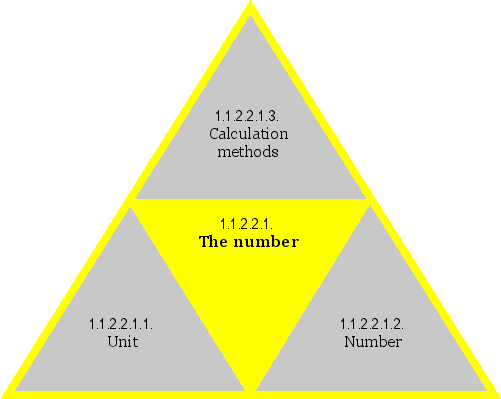 The number