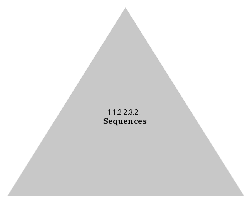 Sequences