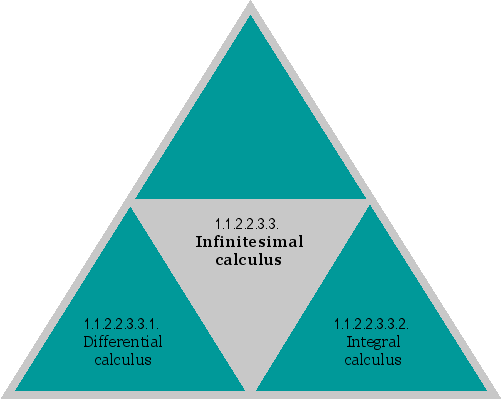 Infinitesimal calculus
