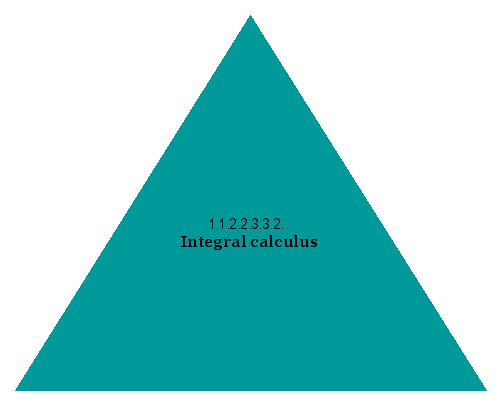Integral calculus