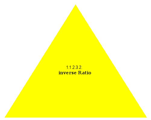 inverse Ratio