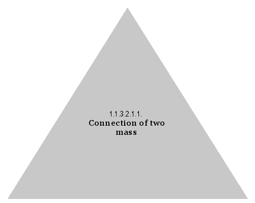 Connection of two mass