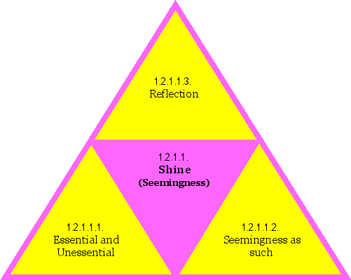Shine (Seemingness)