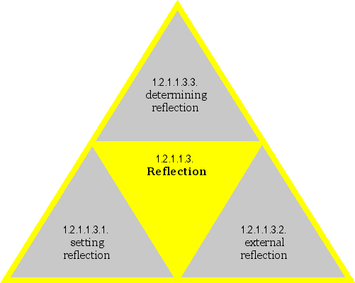 Reflection