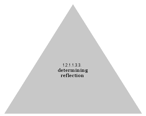 determining reflection