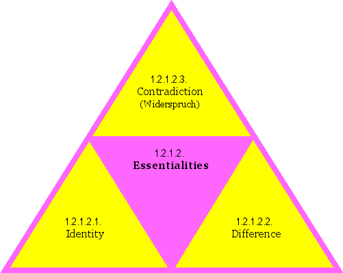 Essentialities