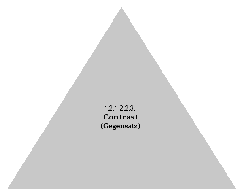 Contrast (Gegensatz)