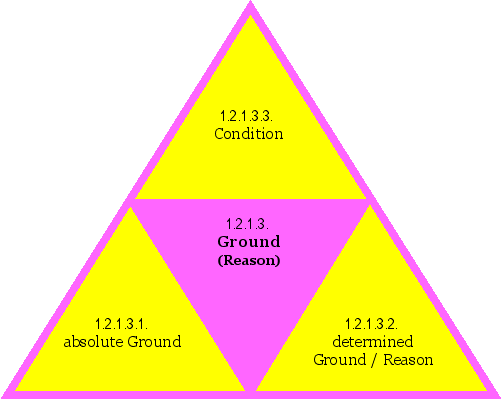 Ground (Reason)