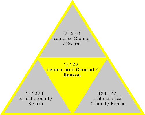 determined Ground/Reason