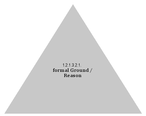 formal Ground/Reason