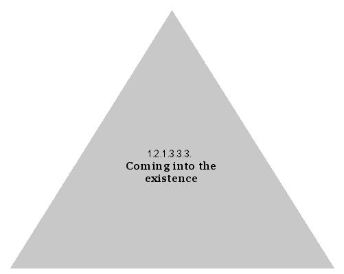 Coming into the existence
