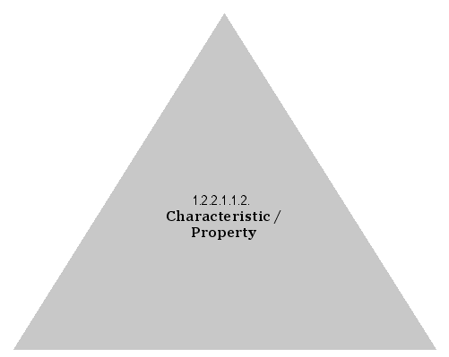 Characteristic/Property