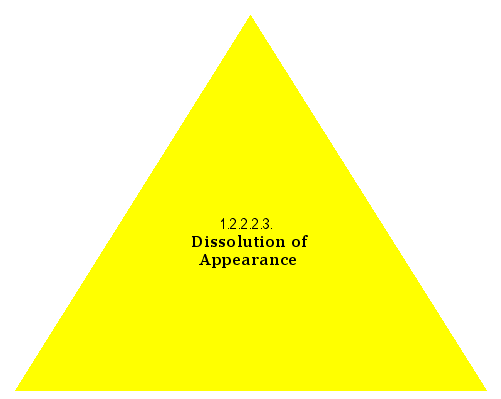 Dissolution of Appearance