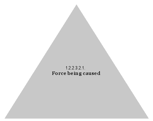Force being caused