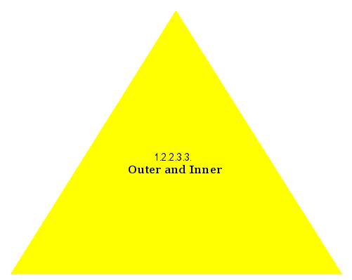 Outer and Inner