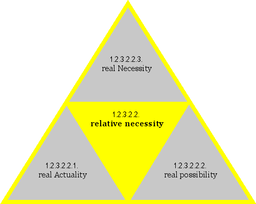 relative necessity