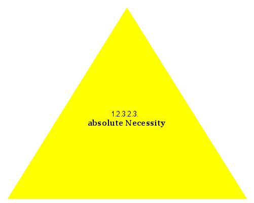 absolute Necessity