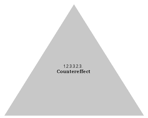 Countereffect