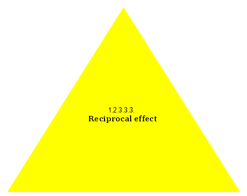 Reciprocal effect