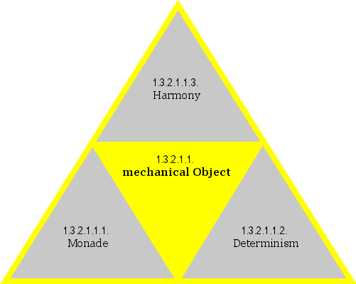 mechanical Object