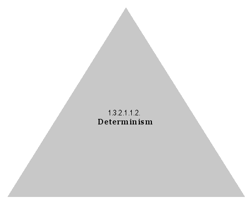 Determinism
