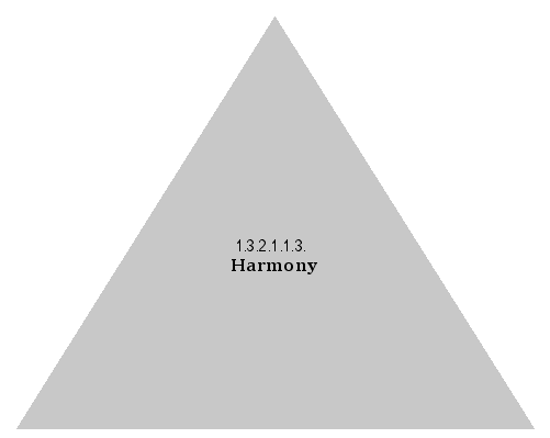 Harmony
