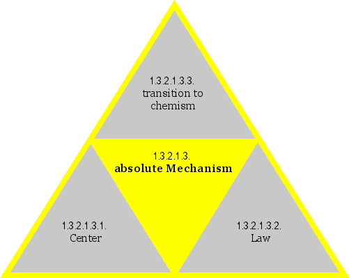 absolute Mechanism