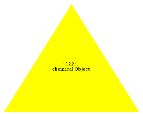 chemical Object