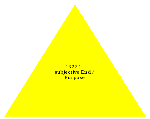 subjective End/Purpose