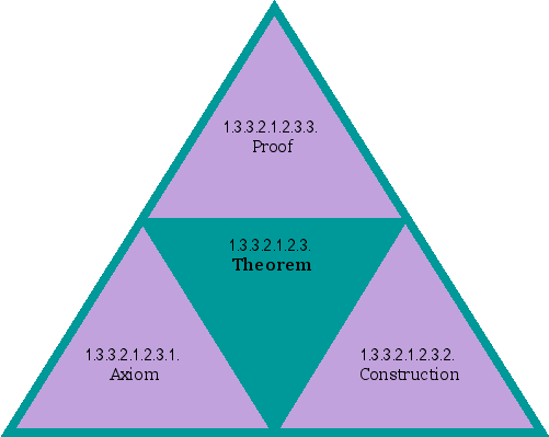 Theorem