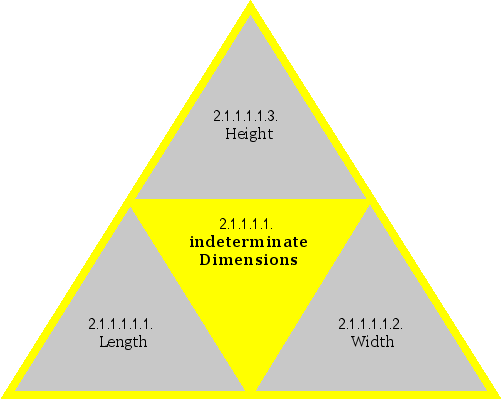 indeterminate Dimensions