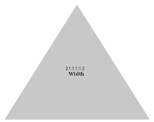 Width