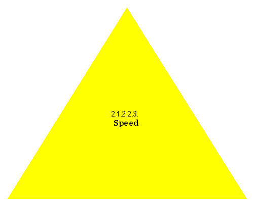 Speed