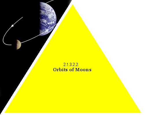 Orbits of Moons